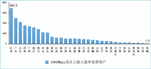一季度通信業(yè)經(jīng)濟(jì)運(yùn)行情況 新型基礎(chǔ)設(shè)施建設(shè)和應(yīng)用穩(wěn)步推進(jìn)，增值電信業(yè)務(wù)蓬勃發(fā)展